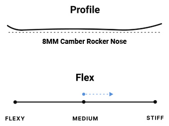 8mm camber, rocker nose, and medium stiffness