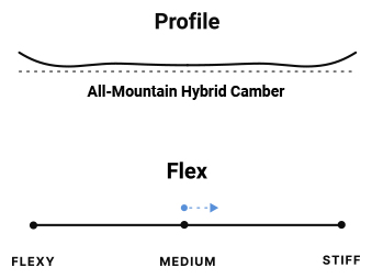 camber profile with medium flex