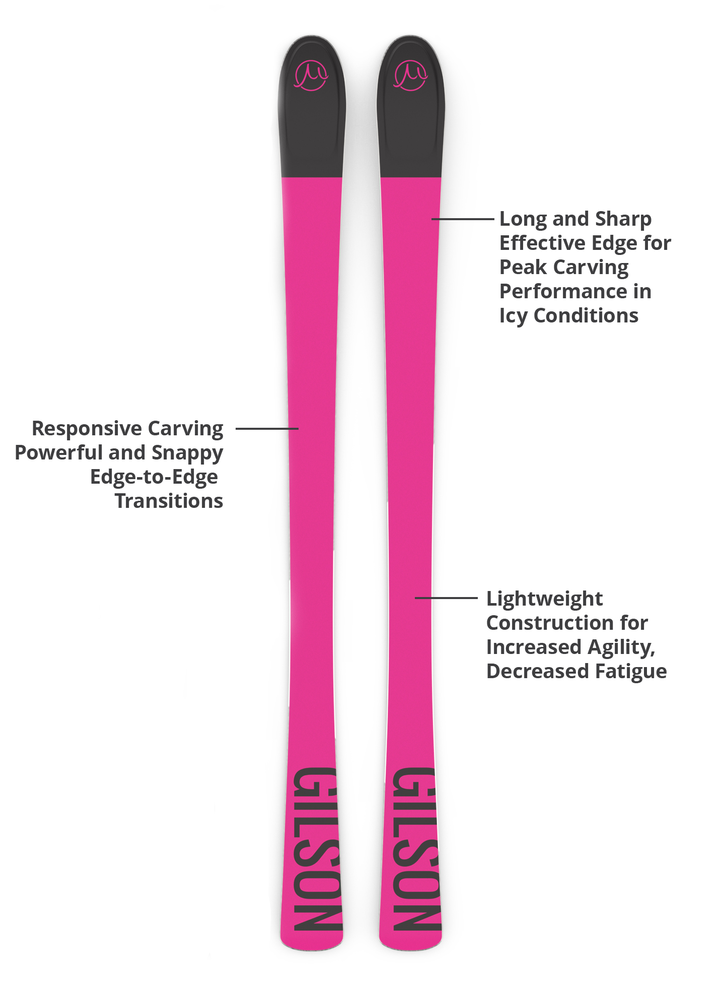 long effective edge, responsive carving, and lightweight construction