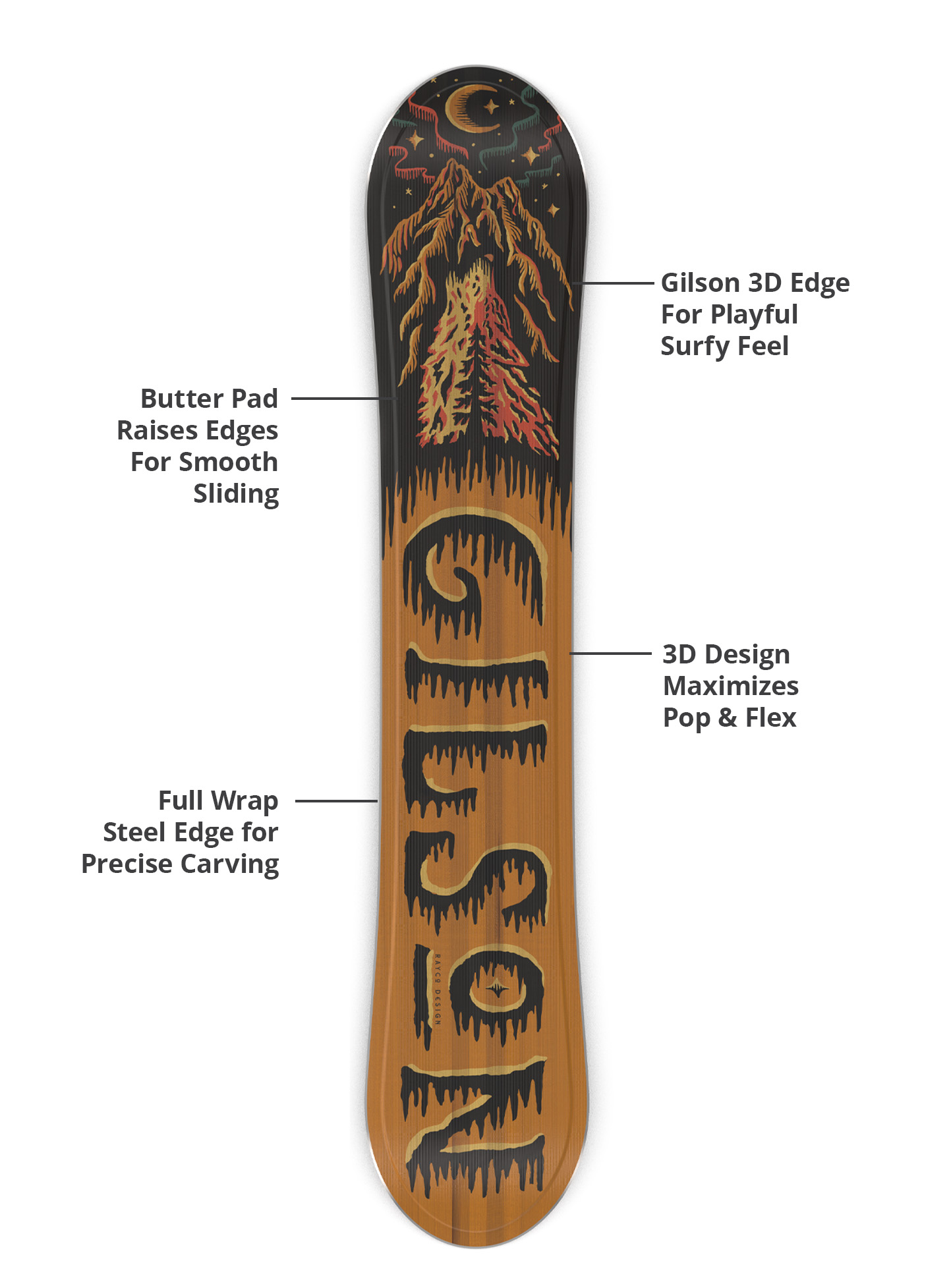 Gilson 3D edge, flex profile, and steel edge diagram