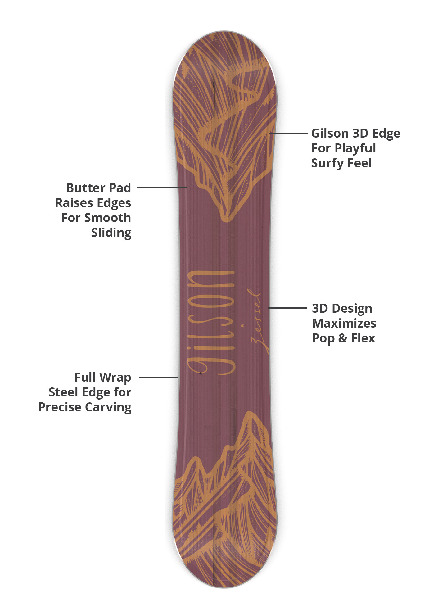 3d base, durable edges, lightweight construction