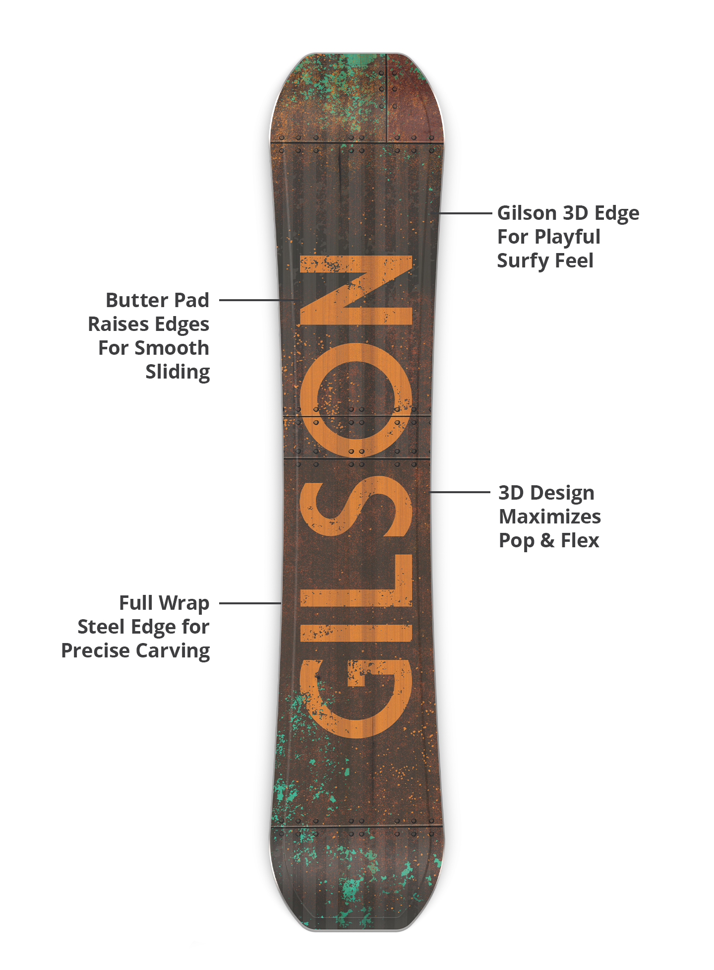 American Made Snowboards High Voltage Gilson Snow