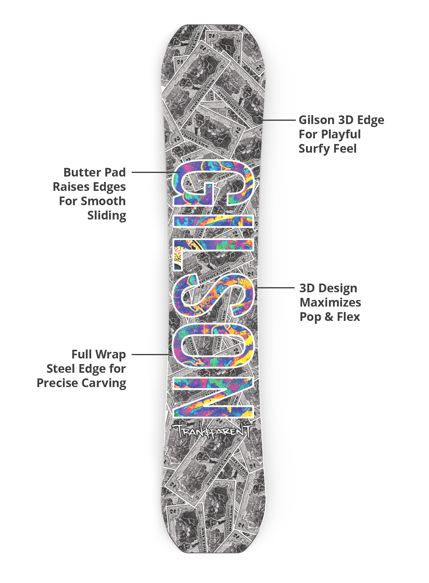 3d base, durable edges, lightweight construction