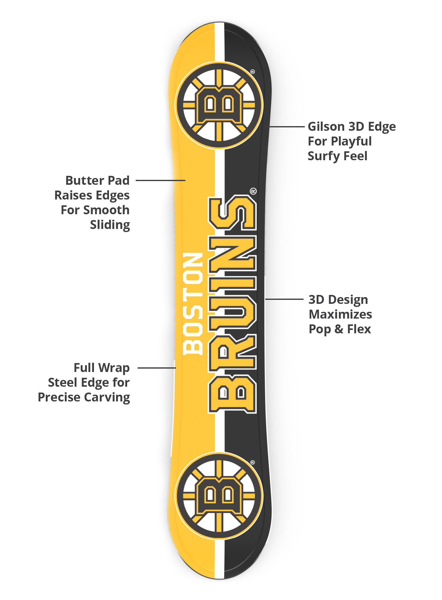 3d base, durable edges, lightweight construction