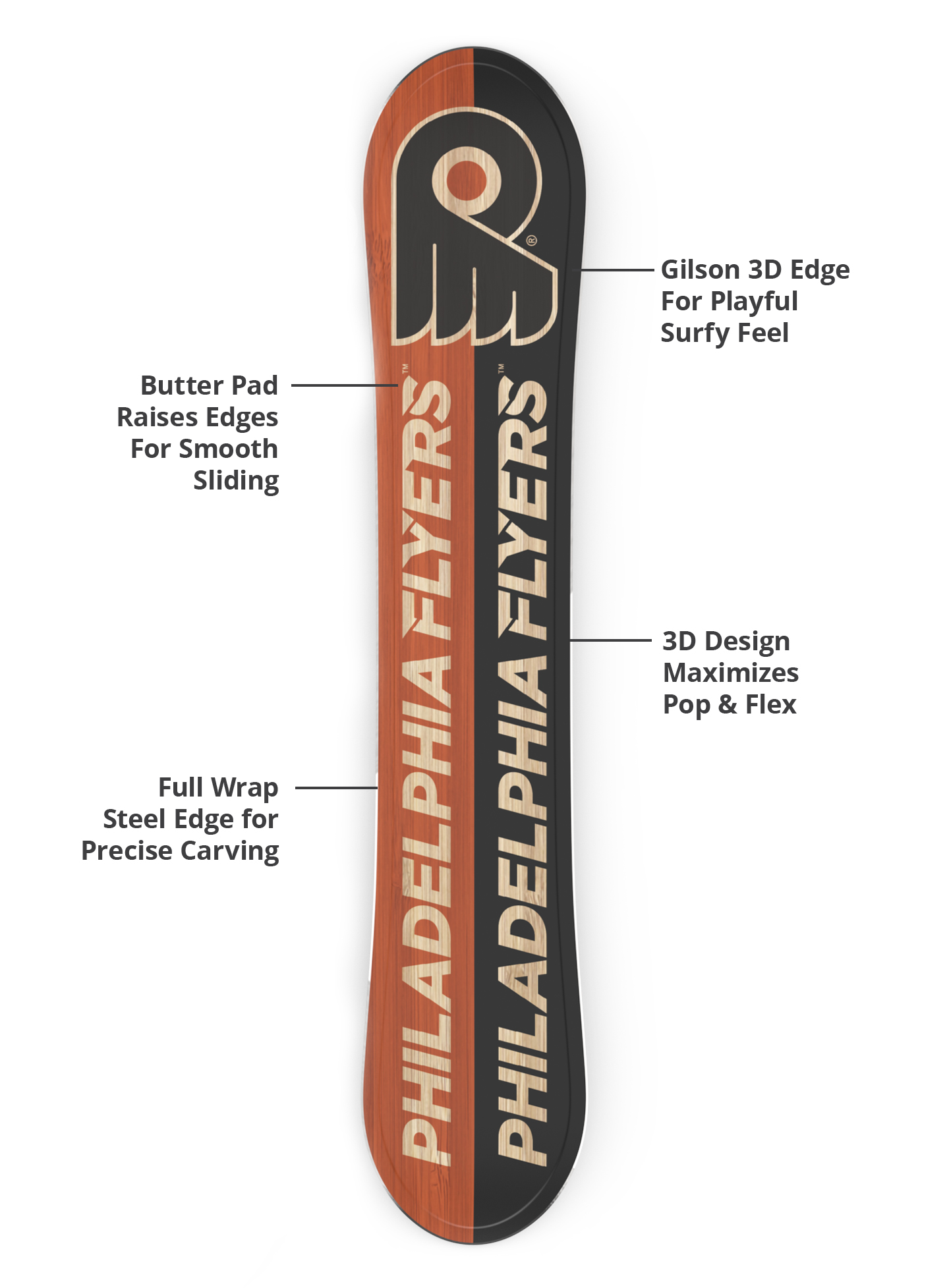 Gilson 3D edge, flex profile, and steel edge diagram