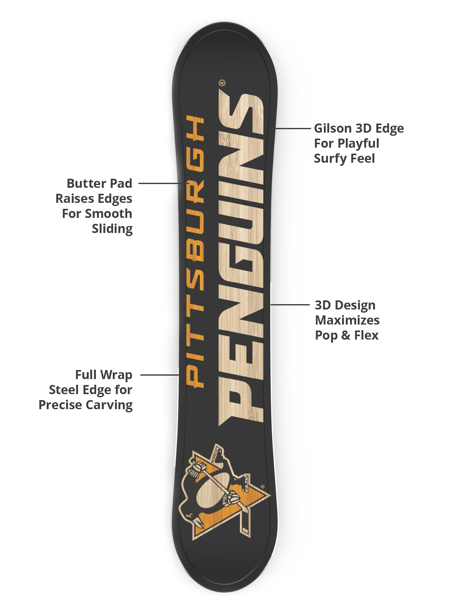 3d base, durable edges, lightweight construction