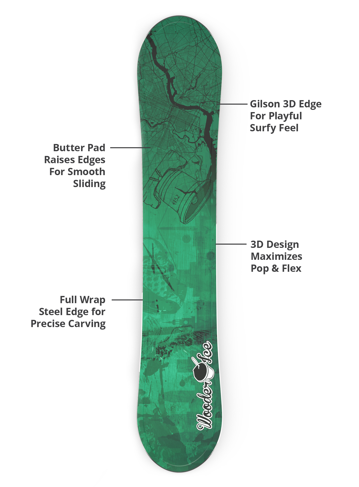 Gilson 3D edge, flex profile, and steel edge diagram