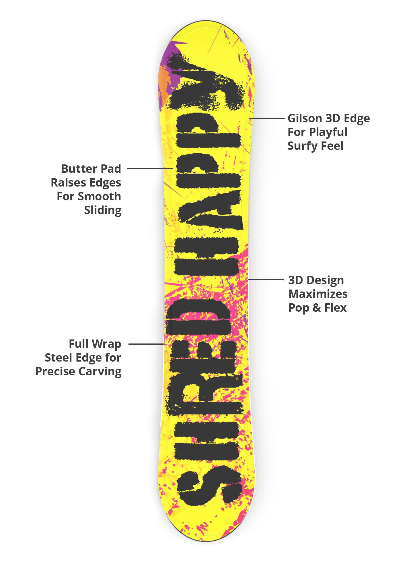 Gilson 3D edge, flex profile, and steel edge diagram